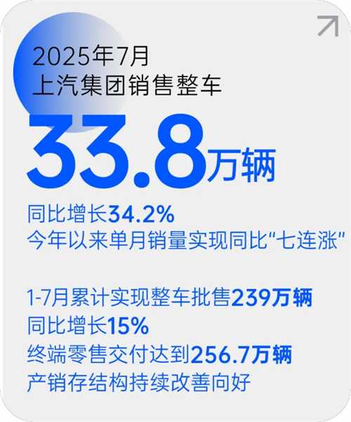 球盟会·(中国)月销量七连涨 源于一场自我革新的转型突围